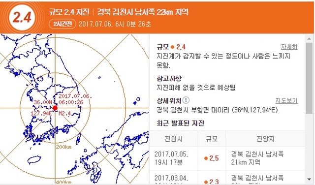 김천 지진 발생, 규모 2.4 6일 오전 6시 경북 김천시 남서쪽 22km 지점에서 규모 2.4 지진이 발생했다고 기상청이 밝혔다. /다음 홈페이지 캡처