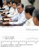  文 대통령 지지율, 3주 연속 '80%대' 유지…국민의당 '최하위'