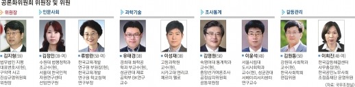 공론화 위원회에는 김지형 법무법인 지평 고문 변호사가 위원장을 맡았다. 위원 8인은 인문사회와 과학기술, 조사통계, 갈등관리 분야의 전문가 2명씩이 선정됐다. /국무조정실 제공