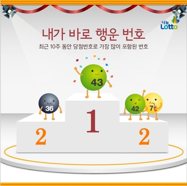 로또, 최근 10주 동안 가장 많이 나온 당첨번호는? 28일 나눔로또 블로그에 755회부터 764회차까지 가장 많이 나온 당첨번호가 공개됐다. /나눔로또 블로그 캡처