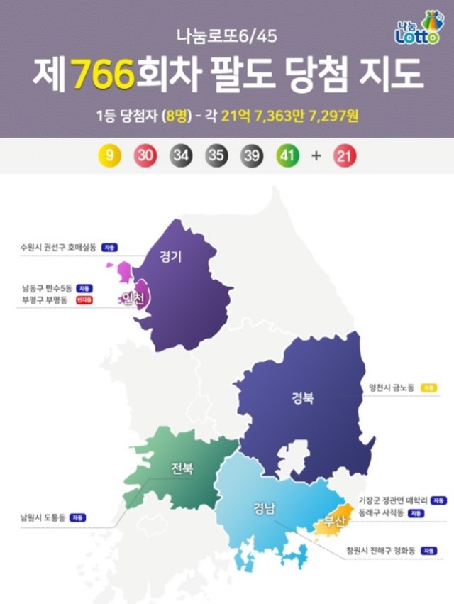 로또 팔도 당첨 지도 공개, 행운의 지역은 경상도! 7일 나눔로또는 블로그에 팔도 당첨지도를 공개했다./나눔로또 블로그 캡처