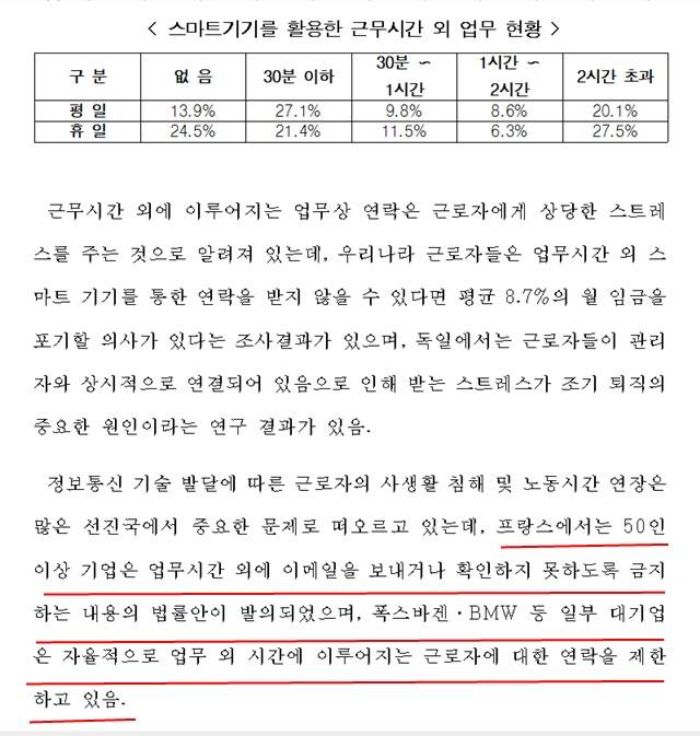 스마트기기 업무 활용의 노동법적 문제(김기선, 2016.6)./의안정보시스템, 환노위 검토보고서