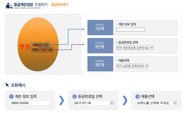 살충제 계란 번호 확인 방법은? 축산물품질평가원 살충제 계란 번호를 직접 확인 방법에 대한 궁금증이 커지고 있다. /축산물품질평가원 홈페이지