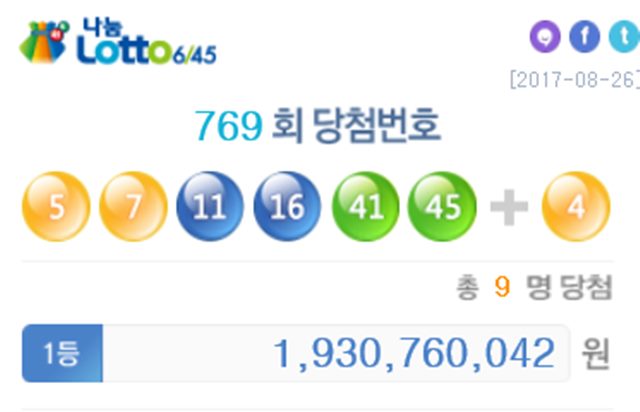 로또 19억 대박 터졌다! 로또 769회차 1등 당첨금이 19억3076만42원으로 나타났다. /나눔로또 복권통합포털 홈페이지 캡처