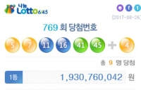  로또 769회차 1등 번호! 홀수의 반란…19억3000만 원 '대박'