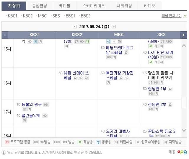 KBS와 MBC는 대부분 스페셜이라는 타이틀을 달고 기존에 방송된 내용들을 편집해 내보내고 있다. /네이버 화면 캡처