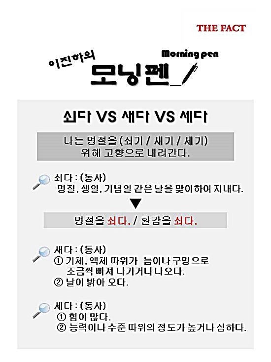 쇠다 vs 새다 vs 세다. 명절, 생일, 기념일 같은 날을 맞이하여 지내다란 뜻으로 쓸 때는 쇠다로 쓰는 것이 올바른 표현입니다.