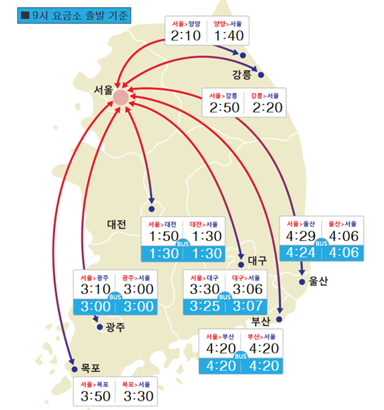 한국도로공사에 따르면 2일오전 9시 기준, 서울에서 광주까지 4시간, 목포까지 4시간20분 가량 소요될 것으로 예측됐다.  /한국도로공사 홈페이지