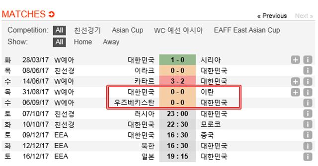 한국은 최근 200분 동안 골을 터뜨리지 못했다. 이번 유럽 원정 평가전에는 K리거들이 제외됐다. 해외파들이 러시아전과 모로코전에 나선다. /사커웨이 캡처