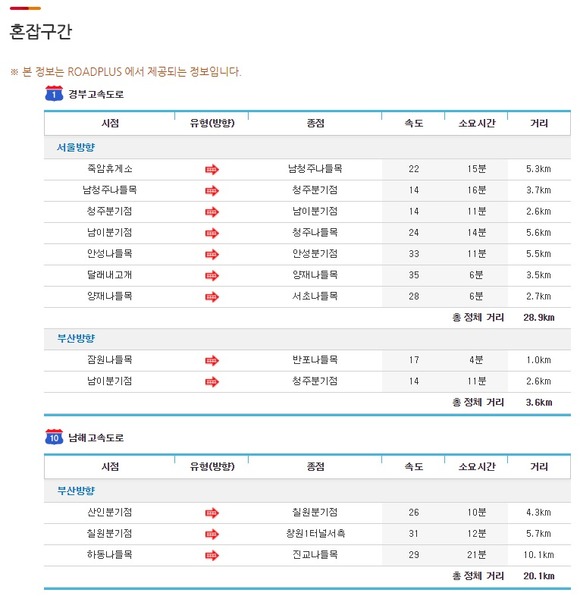 한국도로공사 홈페이지 갈무리