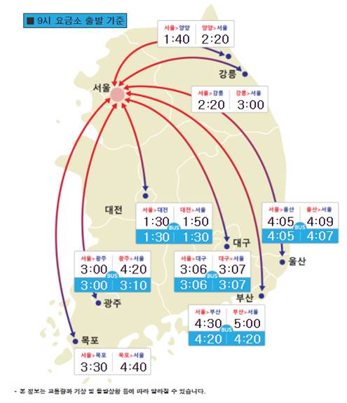 8일 오전 9시 기준 소요시간 안내 /한국 도로공사 제공