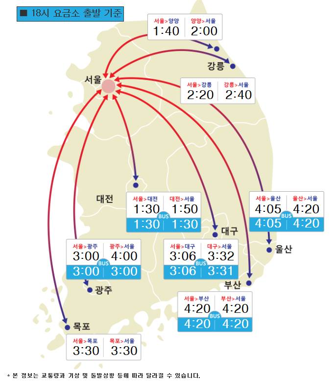 8일 오후 6시 기준 주요 도시에서 서울 이동 소요시간. /한국도로공사 제공