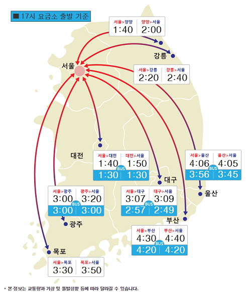 9일 오후 5시 기준, 전국 고속도로 소요시간 예상표. / 한국도로공사 홈페이지 갈무리