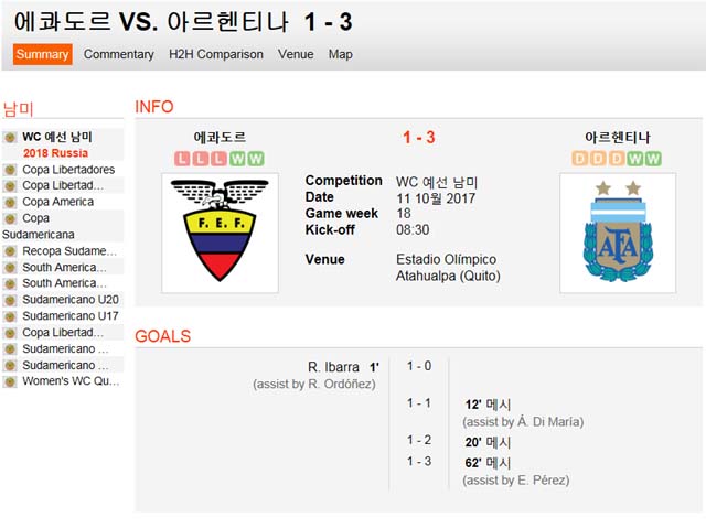 아르헨티나가 웃었다! 아르헨티나가 에콰도르와 최종전에서 승리하면서 남미예선 3위로 2018 러시아 월드컵 본선 티켓을 따냈다. /사커웨이 캡처