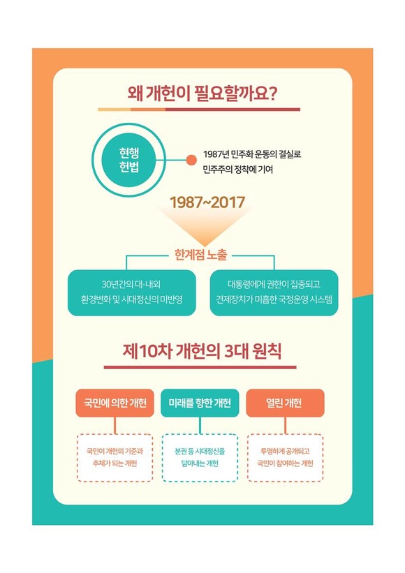 국회 개헌특위 설명 자료. /개헌특위 제공