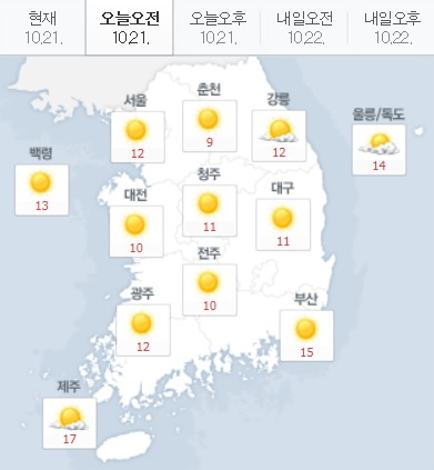 오늘(21일) 아침 최저 기온은 서울 12도 등 6∼16도, 낮 최고 기온은 서울 25도 등 20∼25도로 예보돼 전날(20일)보다 높고 낮에는 다소 덥겠다. / 네이버 캡처