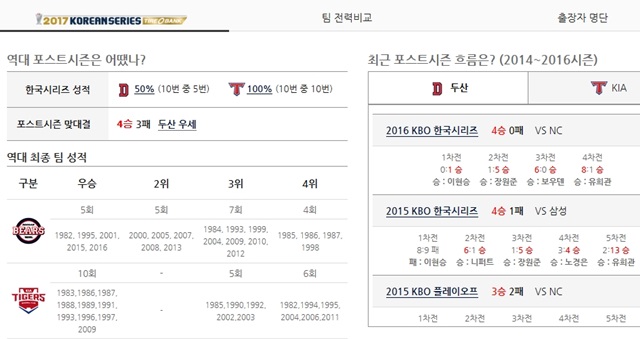 인터넷 인터파크와 ARS, 스마트폰 인터파크 티켓 예매 애플리케이션을 통해 1인당 최대 4매까지 가능하다. /KBO 홈피 캡쳐