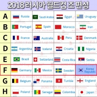  [2018 러시아월드컵 조추첨] 한국·독일·멕시코·스웨덴 F조, 행운은 없었다!(종합)