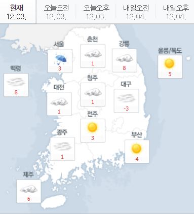 오늘(3일)은 전국이 대체로 흐린 가운데 중부지방에 눈 또는 비가 오겠다./네이버날씨 캡처.