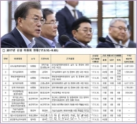  [TF분석] 대통령직속위원회 실태, 3개 '늦깎이' 출범…왜?