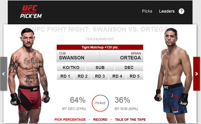 스완슨-오르테가, UFC 맞대결. UFC 페더급 4위 스완슨(왼쪽)과 무패 파이터 오르테가가 10일 맞대결을 펼친다. 팬들은 스완슨의 승리를 더 많이 점치고 있다. /UFC 홈페이지 캡처
