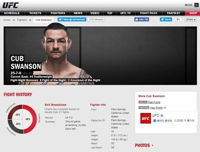 스완슨은 10일(한국시간) UFC 파이트나이트 123에서 주짓수 대가 오르테가에게 길로틴 초크로 패배했다. /UFC 홈페이지