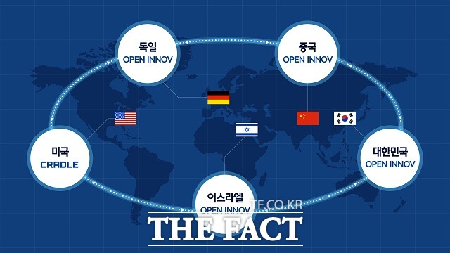 현대자동차그룹은 아시아·미국·유럽·서아시아 등 전 세계를 잇는 오픈 이노베이션 네트워크 구축을 기반으로 4차 산업혁명 시대를 견인하고 미래 모빌리티에 대한 강력한 대응체계를 갖춰 4차혁명 시대를 견인하고, 신규 성장동력을 창출한다는 계획이다.