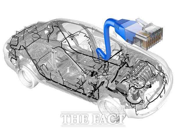 현대기아자동차는 내년부터 출시하는 커넥티드카에 초당 1기가 데이터를 처리할 수 있는 네트워크를 탑재한다는 계획이다.