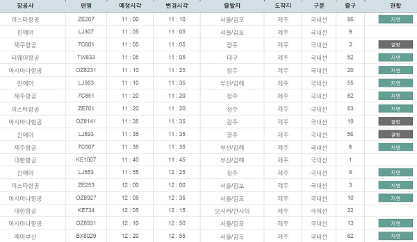 제주도 오늘(4일) 날씨는 바람이 강하게 불고 많은 눈이 내리면서 제주국제공항 항공편 운항에 차질이 빚어지고 있다. /제주국제공항 홈페이지 캡처