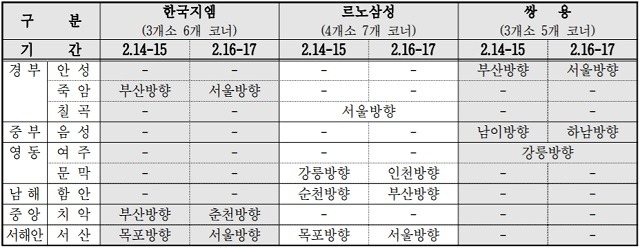 한국지엠, 르노삼성, 쌍용자동차 등 3개사는 전국 고속도로 휴게소 9개소 18개 코너에서 14일과 15일은 하행선에서, 16일과 17일은 상행선에서, 총 4일간 오전 9시부터 오후 5시까지 운영한다. /한국자동차산업협회 제공