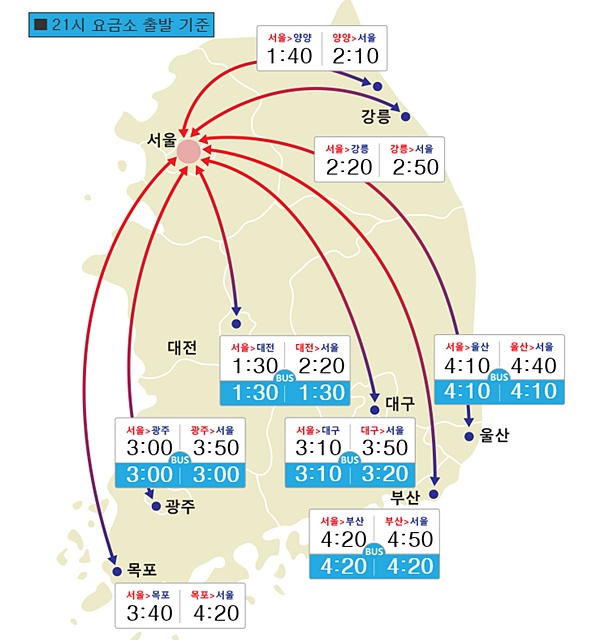 한국도로공사는 16일 서울방향 고속도로 정체가 17일 오전 2시에서 3시쯤, 지방방향 고속도로 정체는 이날 자정쯤 풀릴 것으로 예상하고 있다. /한국도로공사 제공