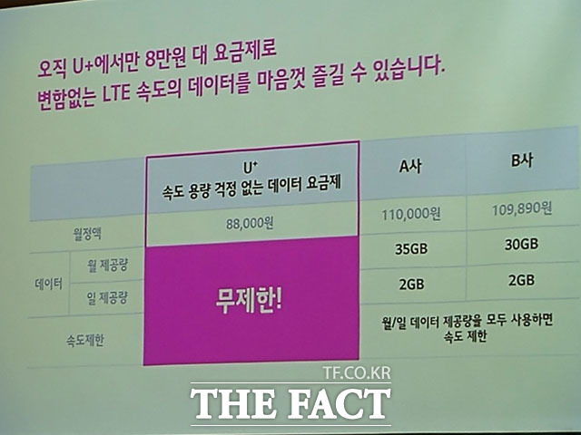 LG유플러스는 프리미엄 요금제에 대한 고객들의 수요가 점차 올라갈 것으로 전망하고 속도·용량 걱정 없는 데이터 요금제를 준비했다.  /용산=이성락 기자