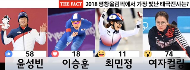 절반에 가까운 더팩트 독자들이 2018 평창올림픽을 가장 빛낸 태극전사로 여자 컬링팀을 꼽았다. /더팩트 페이스북 캡처