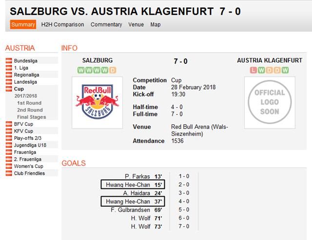 황희찬 멀티골, 잘츠부르크 대승. 황희찬이 2골을 기록하며 잘츠부르크의 7-0 대승에 힘을 보탰다. /사커웨이 캡처