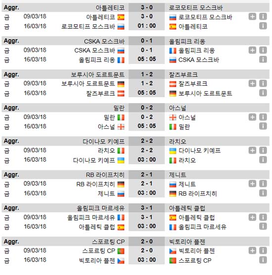 유로파리그 16강 2차전. 16일 잘츠부르크-도르트문트 경기를 비롯해 유로파리그 16강 2차전 8경기가 열린다. /사커웨이 캡처