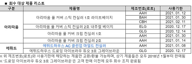 아모레퍼시픽의 화장품 브랜드 아리따움 4종과 에뛰드하우스 2종 가운데 일부 로트(Lot)의 제품에서 중금속이 허용기준 초과로 검출돼 제품 회수를 진행한다. /아모레퍼시픽 제공