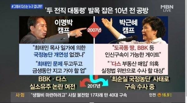 박근혜 전 대통령은 지난 2007년 당 대선경선에서 이 전 대통령의 도곡동 땅 문제와 다스는 실정법 위반이라고 주장했었다. /MBN 방송화면 갈무리
