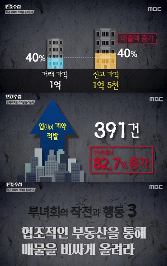 PD수첩 누가 아파트 가격을 올리는가 편. 3일 방송된 MBC PD수첩은 아파트 가격 상승 원인을 심층 취재했다. /MBC PD수첩 방송 캡처