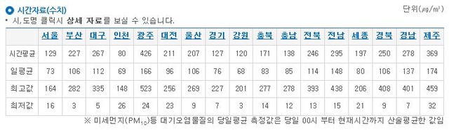 AIRKOREA(에어코리아)에서 제공한 15일 오후 2시 기준 미세먼지 농도. /에어코리아 제공