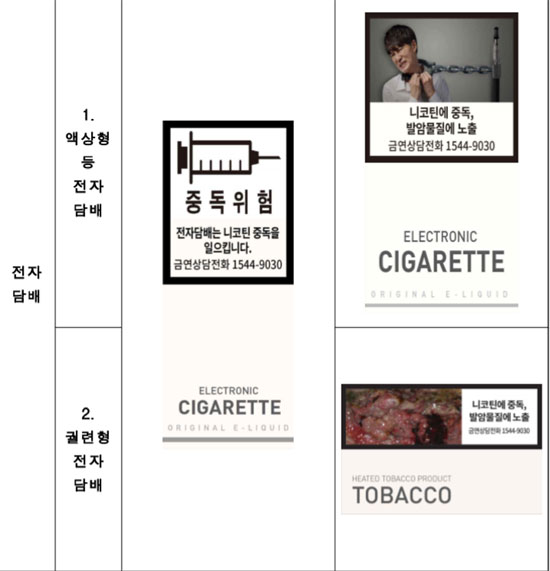복지부는 궐련형 전자담배는 일반궐련과 유사한 특성을 가지고 있고 배출물에서 발암물질이 검출되는 점 등 종합적으로 고려하여 암 유발을 상징할 수 있는 그림으로 제작했다고 전했다. /복지부 제공