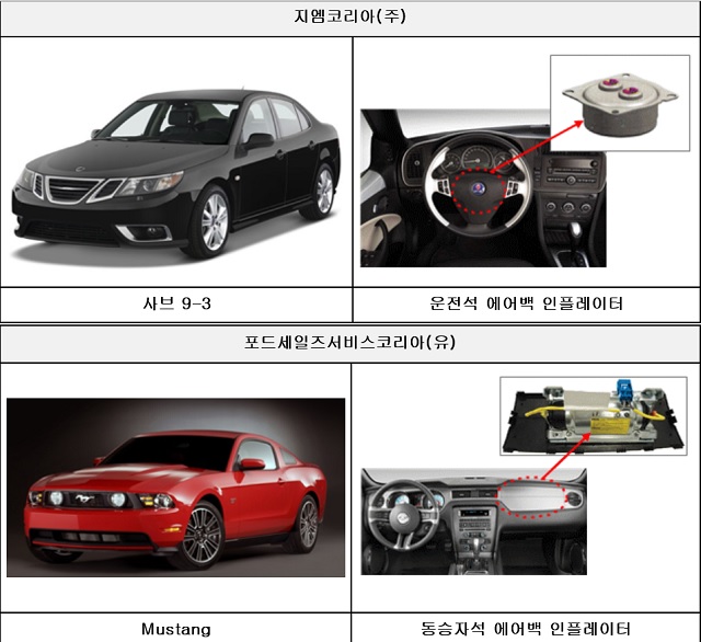 국토교통부는 한국지엠 및 제너럴모터스(GM)코리아에서 제작 또는 수입해 판매한 다카타에어백 장착 자동차에 대해 시정조치한다고 17일 밝혔다. /국토교통부 제공