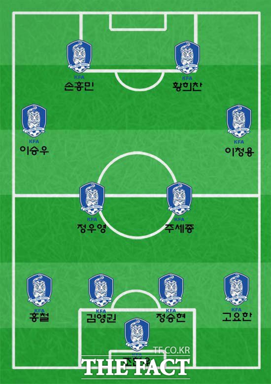 신태횽호는 온두라스를 상대로 4-4-2 포메이션을 가동했다. 주장 완장을 찬 손흥민과 왼쪽 날개에서 A매치 데뷔전을 치르는 이승우의 활약이 기대된다. /심재희 기자