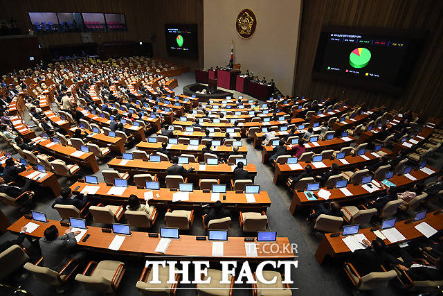 재석 의원 198명 중 찬성 160명, 반대 24명, 기권 14명으로 최저임금법 개정안이 통과됐다.