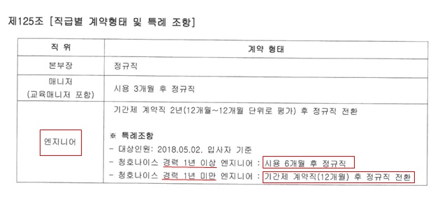 <더팩트>가 입수한 나이스엔지니어링 취업규칙 부칙에 따르면  청호나이스에서 1년 이상 근무한 엔지니어는 6개월, 1년 미만은 12개월 간의 기간제 계약직을 거쳐야한다.  또한 시용 기간 두 차례에 걸친 평가(1차 점수+2차 점수/2)에서 60점 미만을 받으면 정규직 전환이 불가능하다. /독자 제공