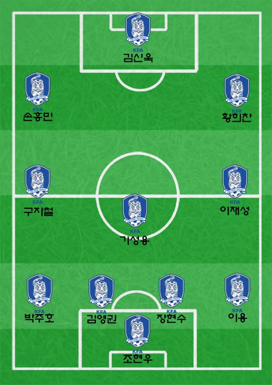 한국-스웨덴, 신태용호 4-3-3 선택. 신태용호가 스웨덴과 경기에 4-3-3 전형을 사용한다. 스웨덴은 4-4-2 전형으로 맞선다. /심재희 기자