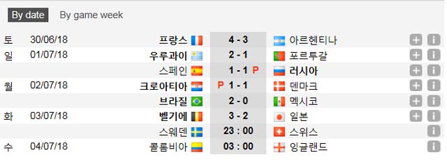 벨기에-일본 경기가 끝나면서 2018 러시아 월드컵 8강 진출팀 6개국이 결정됐다. /사커웨이 캡처