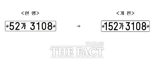 오는 2019년 9월부터 새로 발급되는 자가용 및 렌터카 승용차 등록번호 앞자리 숫자가 세 자릿수로 바뀔 것으로 보인다. /국토교통부 제공