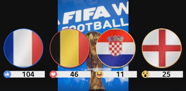 10일 더팩트 페이스북 페이지에서 진행된 2018 러시아 월드컵 우승국 예측 라이브폴에서 프랑스가 1위를 차지했다. /더팩트 페이스북 캡처
