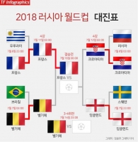  [프랑스 벨기에] 아트사커 20년 만의 우승 도전! 월드컵 결승전 선착