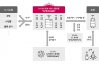  LG CNS, 로봇 서비스 플랫폼 '오롯' 출시…인천공항 안내로봇 첫 적용